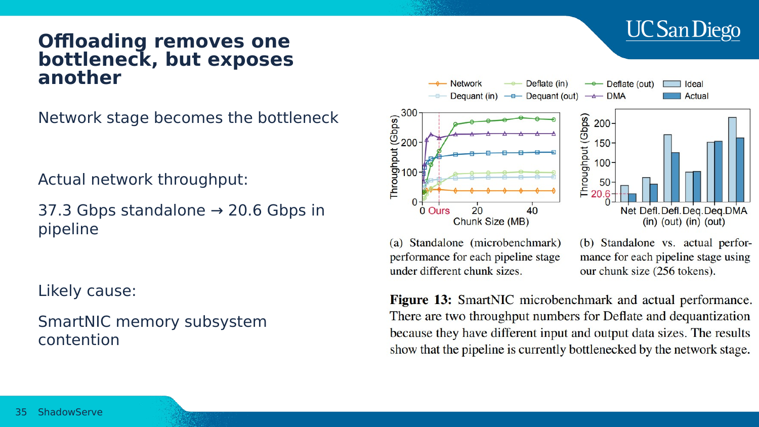 Slide showing the SmartNIC network-stage bottleneck