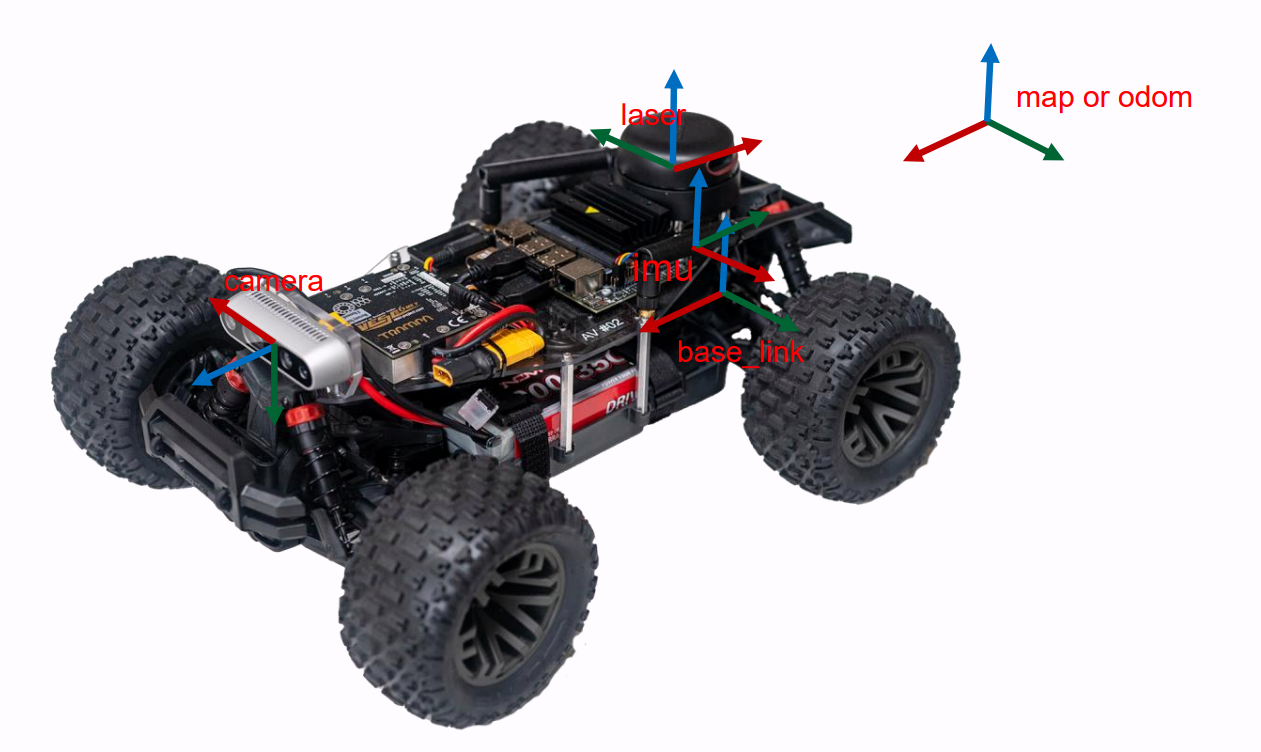 AEVCar Autonomous Vehicle