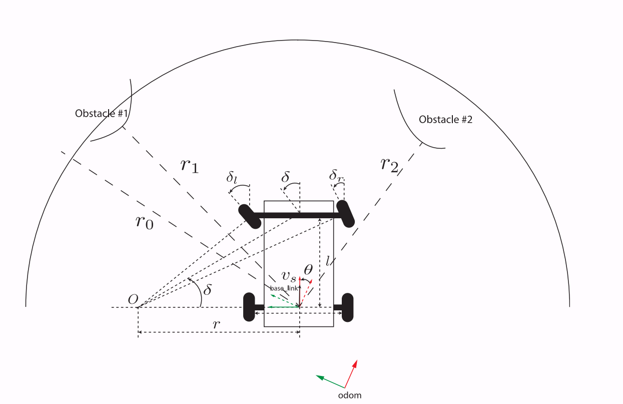 Front-field obstacle geometry used for LiDAR-based collision assistance