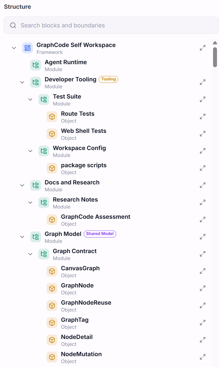 GraphCode structure sidebar with nested modules, objects, and graph contract entities